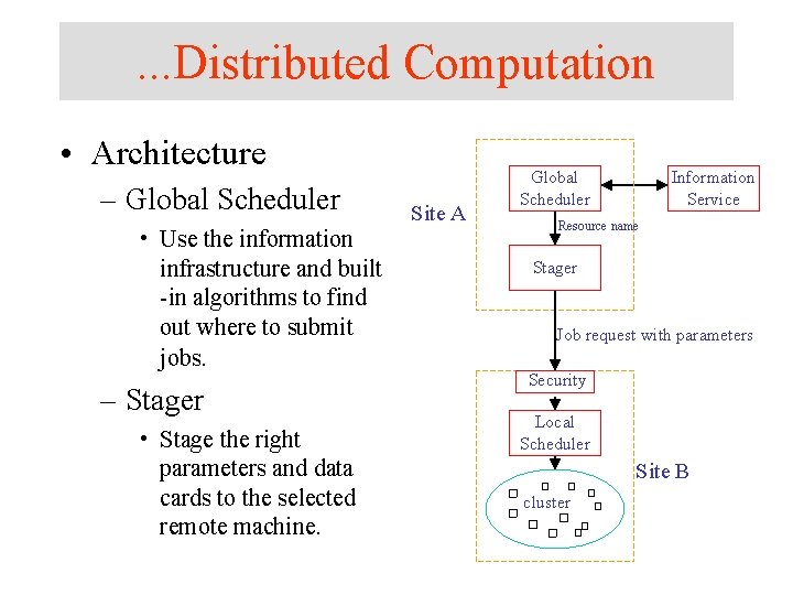 . . . Distributed Computation • Architecture – Global Scheduler • Use the information . . . Distributed Computation • Architecture – Global Scheduler • Use the information