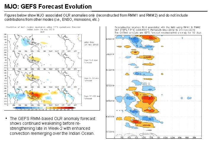 MJO: GEFS Forecast Evolution Figures below show MJO associated OLR anomalies only (reconstructed from