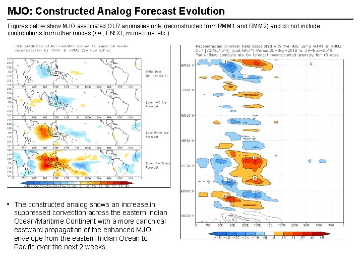 MJO: Constructed Analog Forecast Evolution Figures below show MJO associated OLR anomalies only (reconstructed
