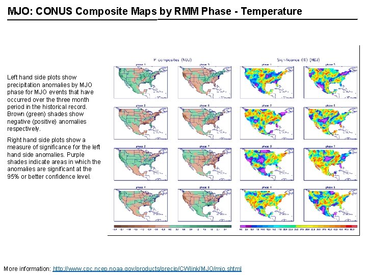 MJO: CONUS Composite Maps by RMM Phase - Temperature Left hand side plots show