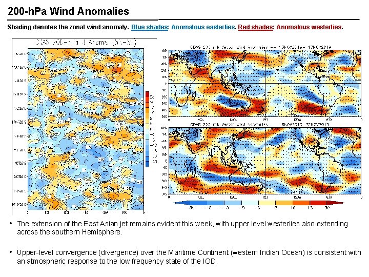 200 -h. Pa Wind Anomalies Shading denotes the zonal wind anomaly. Blue shades: Anomalous