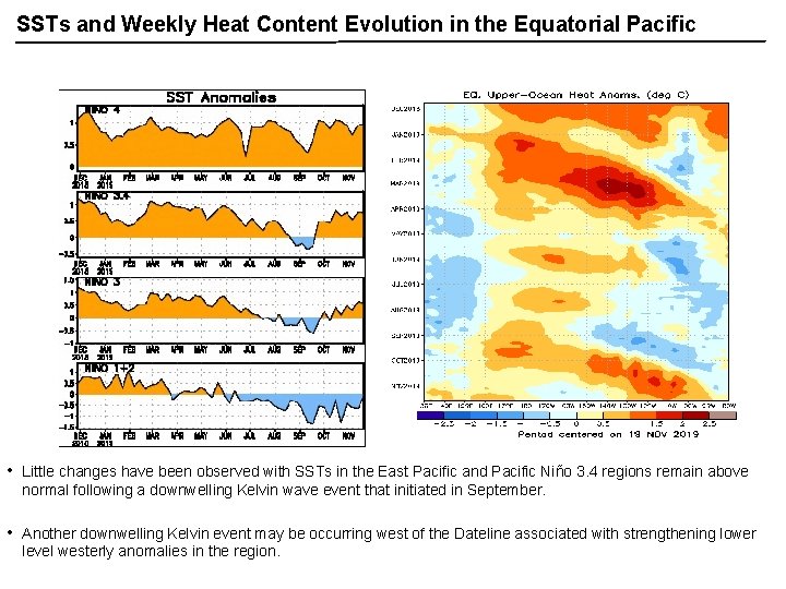 SSTs and Weekly Heat Content Evolution in the Equatorial Pacific • Little changes have