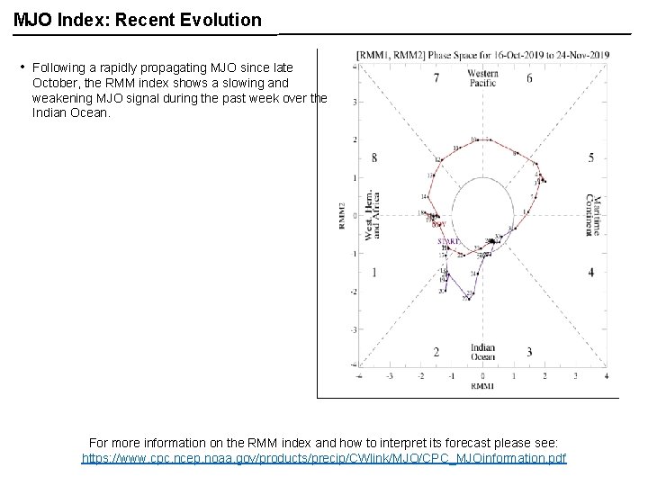 MJO Index: Recent Evolution • Following a rapidly propagating MJO since late October, the