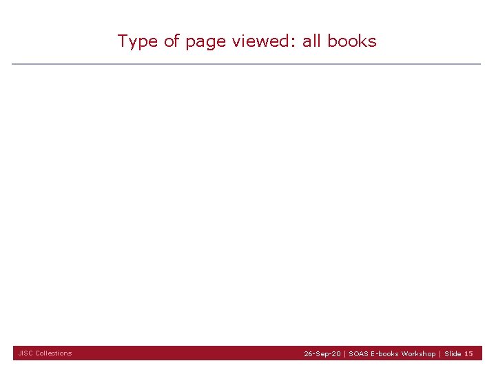 Type of page viewed: all books JISC Collections 26 -Sep-20 | SOAS E-books Workshop