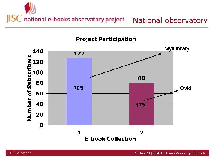 National observatory Myi. Library 76% Ovid 47% JISC Collections 26 -Sep-20 | SOAS E-books