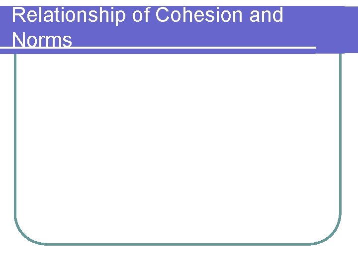 Relationship of Cohesion and Norms 