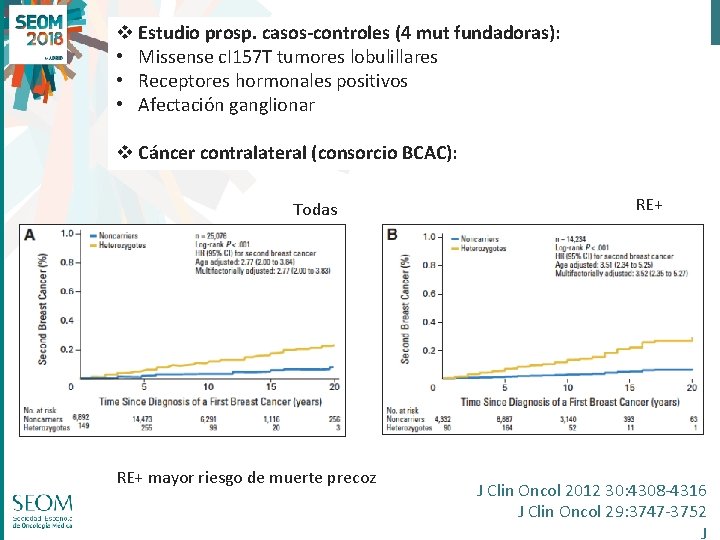 v Estudio prosp. casos-controles (4 mut fundadoras): • Missense c. I 157 T tumores