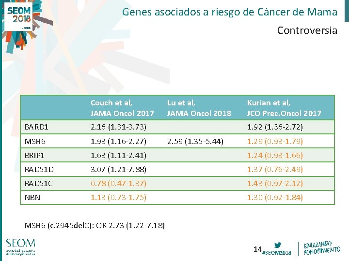 Genes asociados a riesgo de Cáncer de Mama Controversia Couch et al, JAMA Oncol