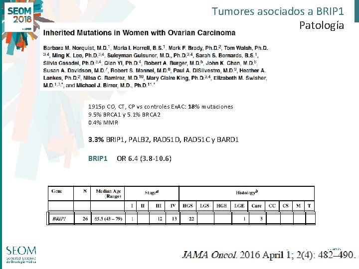 Tumores asociados a BRIP 1 Patología 1915 p CO, CT, CP vs controles Ex.