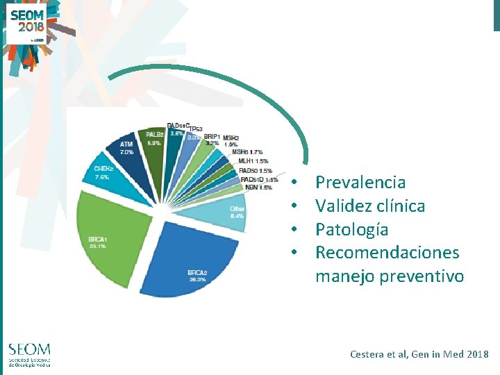  • • Prevalencia Validez clínica Patología Recomendaciones manejo preventivo Cestera et al, Gen