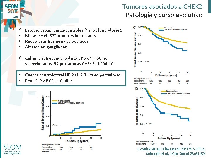 Tumores asociados a CHEK 2 Patología y curso evolutivo v • • • Estudio