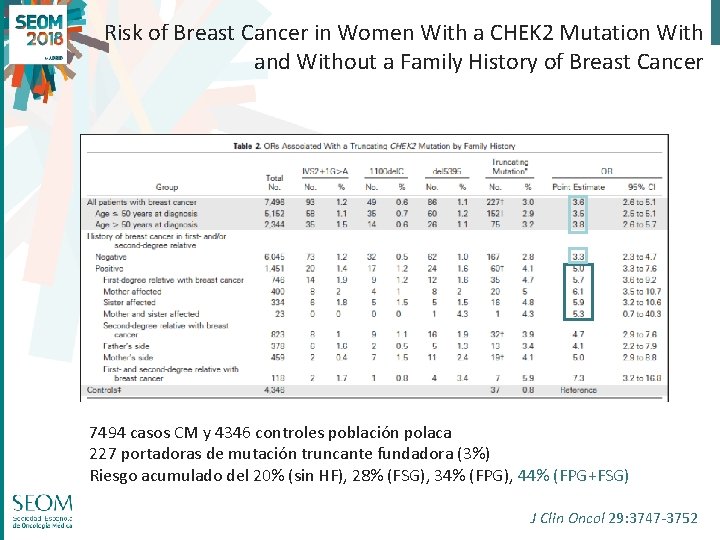 Risk of Breast Cancer in Women With a CHEK 2 Mutation With and Without