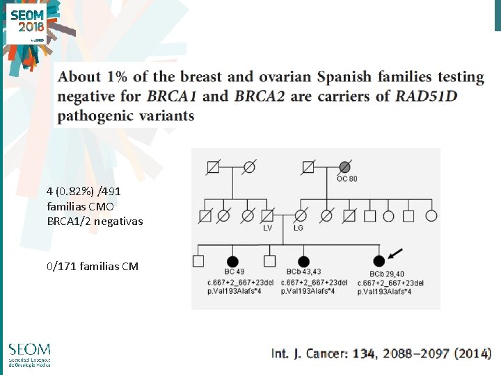 4 (0. 82%) /491 familias CMO BRCA 1/2 negativas 0/171 familias CM 36 #SEOM