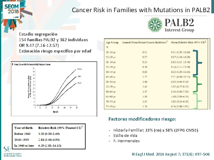 Cancer Risk in Families with Mutations in PALB 2 Estudio segregación 154 familias PALB