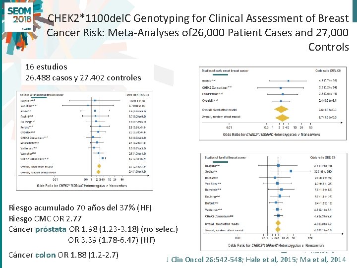 CHEK 2*1100 del. C Genotyping for Clinical Assessment of Breast Cancer Risk: Meta-Analyses of
