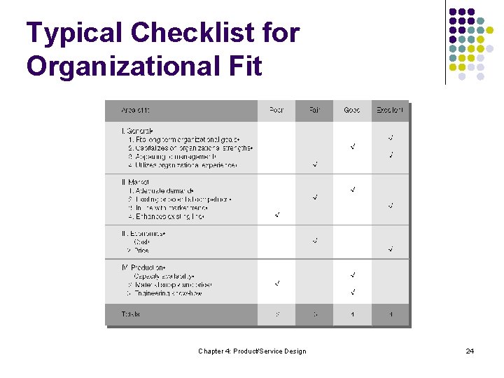 Typical Checklist for Organizational Fit Chapter 4: Product/Service Design 24 