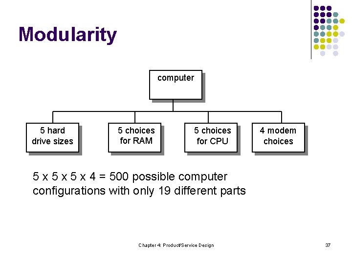 Modularity computer 5 hard drive sizes 5 choices for RAM 5 choices for CPU