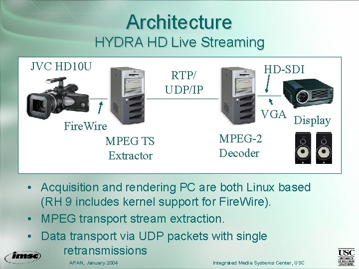 Architecture HYDRA HD Live Streaming JVC HD 10 U Fire. Wire MPEG TS Extractor