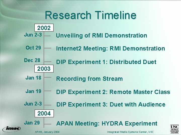 Research Timeline 2002 Jun 2 -3 Unveiling of RMI Demonstration Oct 29 Internet 2