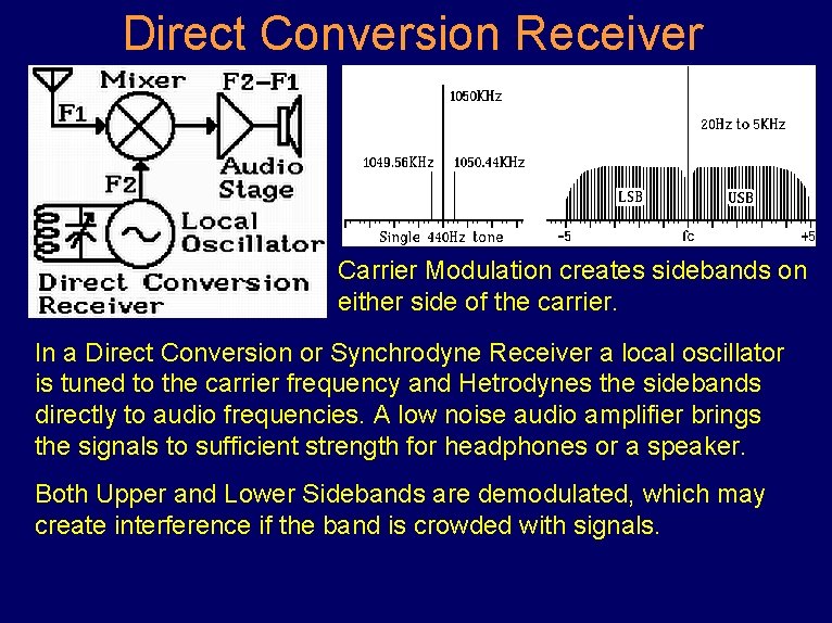 Direct Conversion Receiver Carrier Modulation creates sidebands on either side of the carrier. In