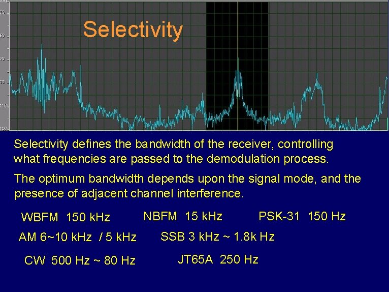 Selectivity defines the bandwidth of the receiver, controlling what frequencies are passed to the