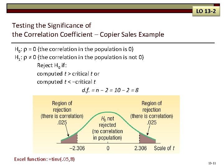 LO 13 -2 Testing the Significance of the Correlation Coefficient – Copier Sales Example