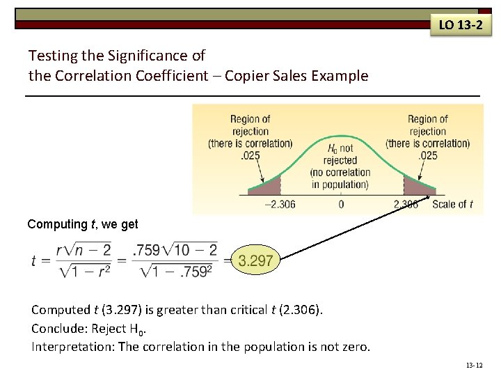 LO 13 -2 Testing the Significance of the Correlation Coefficient – Copier Sales Example