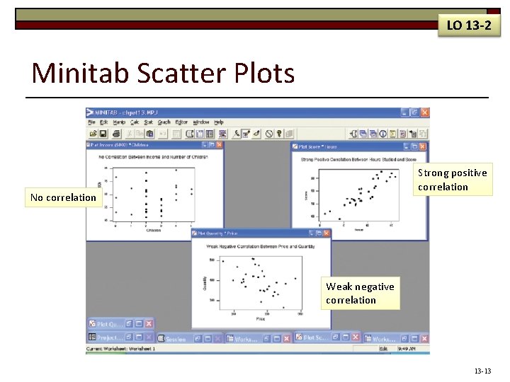 LO 13 -2 Minitab Scatter Plots Strong positive correlation No correlation Weak negative correlation