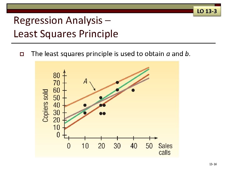 Regression Analysis – Least Squares Principle o LO 13 -3 The least squares principle