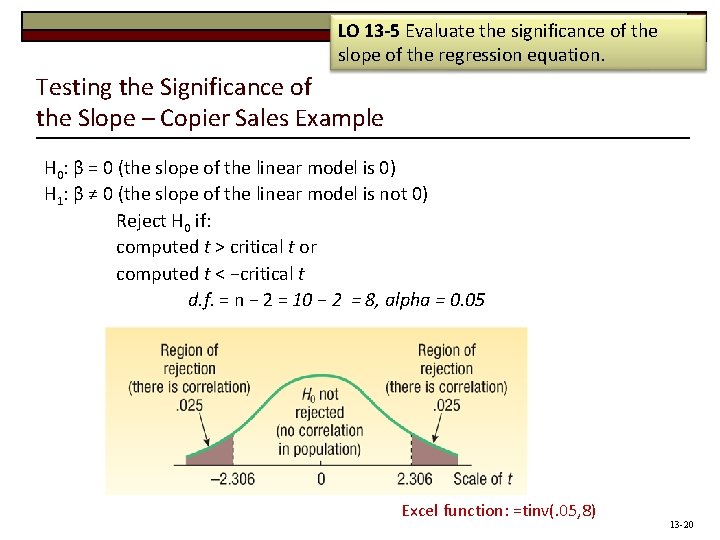 LO 13 -5 Evaluate the significance of the slope of the regression equation. Testing