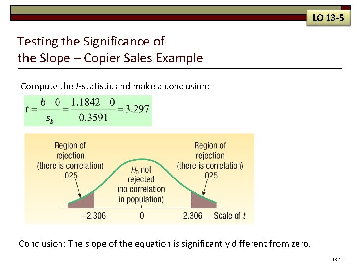 LO 13 -5 Testing the Significance of the Slope – Copier Sales Example Compute