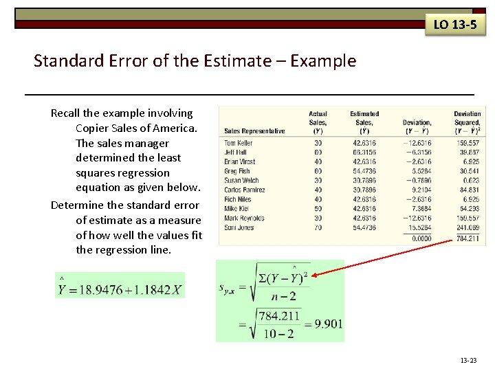 LO 13 -5 Standard Error of the Estimate – Example Recall the example involving
