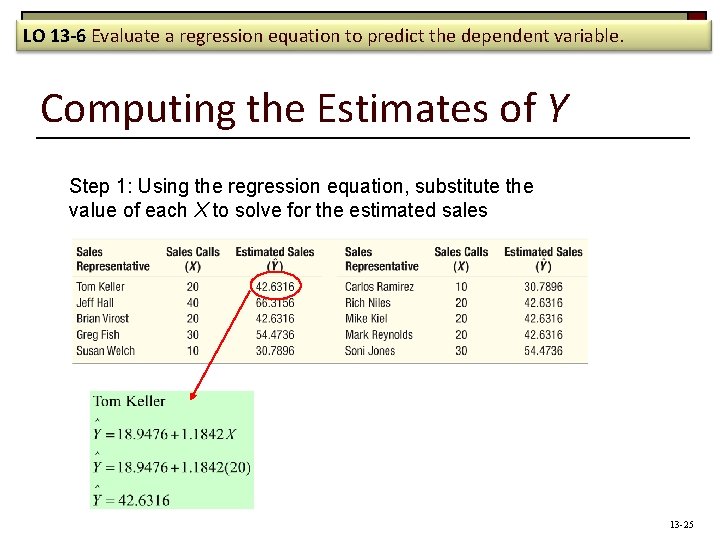LO 13 -6 Evaluate a regression equation to predict the dependent variable. Computing the