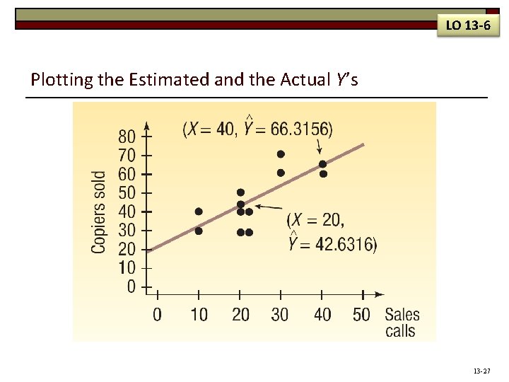 LO 13 -6 Plotting the Estimated and the Actual Y’s 13 -27 