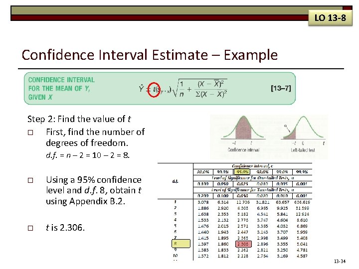 LO 13 -8 Confidence Interval Estimate – Example Step 2: Find the value of