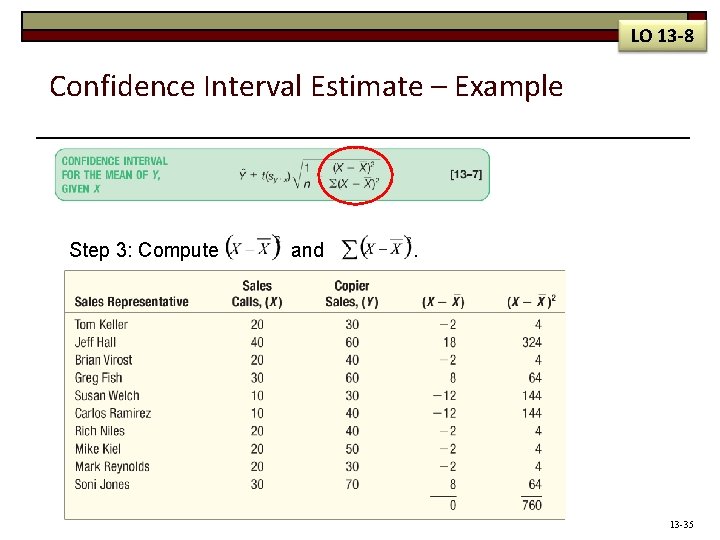 LO 13 -8 Confidence Interval Estimate – Example Step 3: Compute and . 13