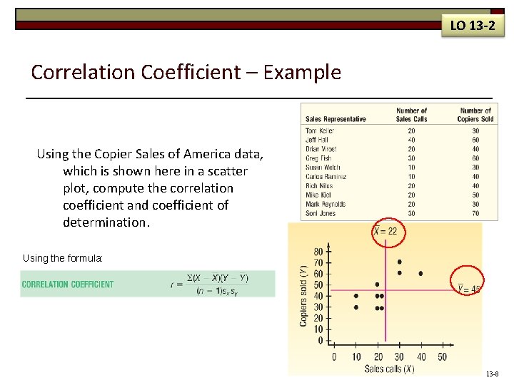 LO 13 -2 Correlation Coefficient – Example Using the Copier Sales of America data,