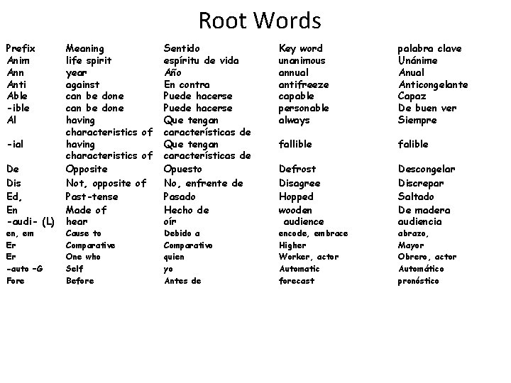 Root Words Prefix Anim Ann Anti Able -ible Al -ial De Dis Ed, En