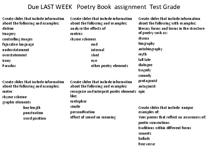Due LAST WEEK Poetry Book assignment Test Grade Create slides that include information about