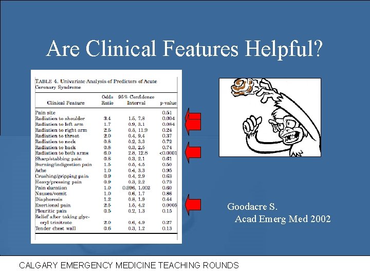 Are Clinical Features Helpful? Goodacre S. Acad Emerg Med 2002 CALGARY EMERGENCY MEDICINE TEACHING