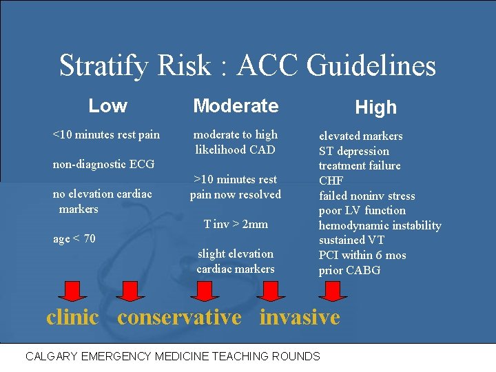 Stratify Risk : ACC Guidelines Low Moderate <10 minutes rest pain moderate to high