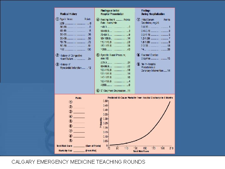 GRACE score CALGARY EMERGENCY MEDICINE TEACHING ROUNDS 