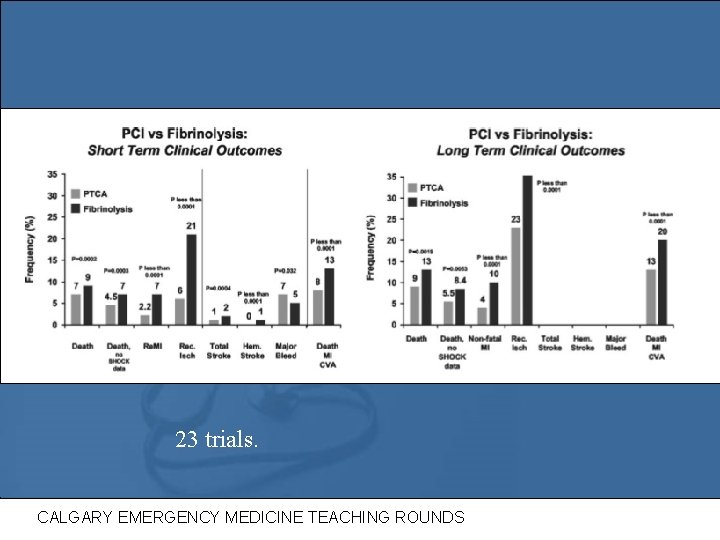 23 trials. CALGARY EMERGENCY MEDICINE TEACHING ROUNDS 