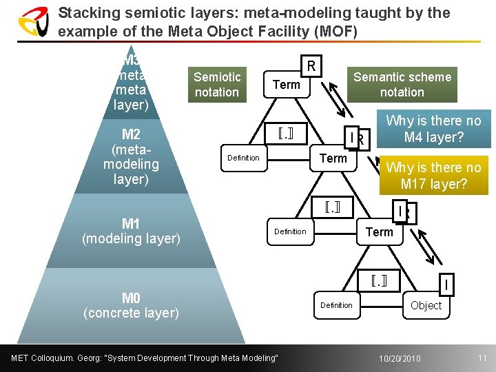 Stacking semiotic layers: meta-modeling taught by the example of the Meta Object Facility (MOF)
