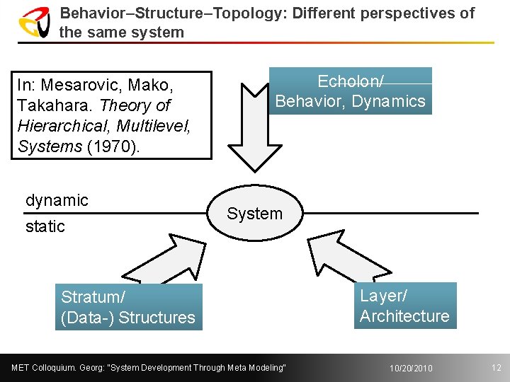 Behavior–Structure–Topology: Different perspectives of the same system In: Mesarovic, Mako, Takahara. Theory of Hierarchical,