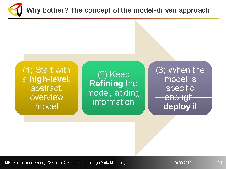 Why bother? The concept of the model-driven approach (1) Start with a high-level, abstract,