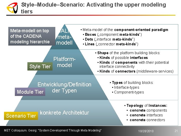 Style–Module–Scenario: Activating the upper modeling tiers Meta-modell on top of the CADENA modeling hierarchie