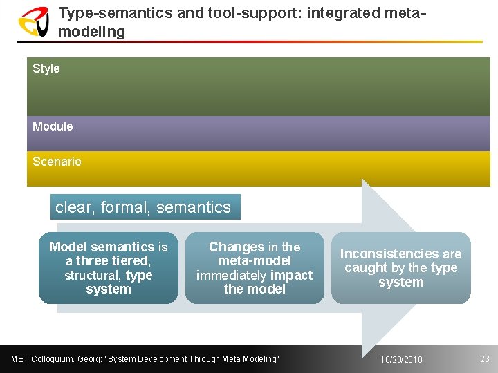 Type-semantics and tool-support: integrated metamodeling Style Module Scenario clear, formal, semantics Model semantics is