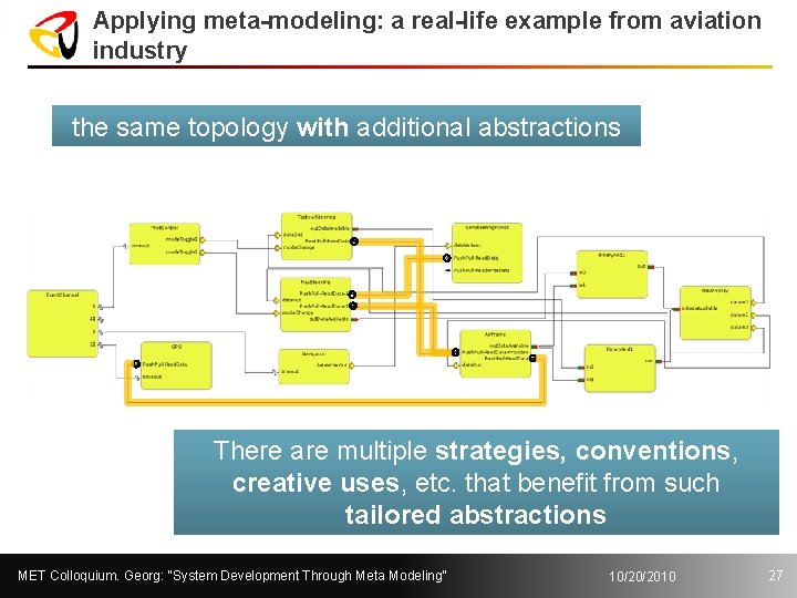 Applying meta-modeling: a real-life example from aviation industry the same topology with additional abstractions