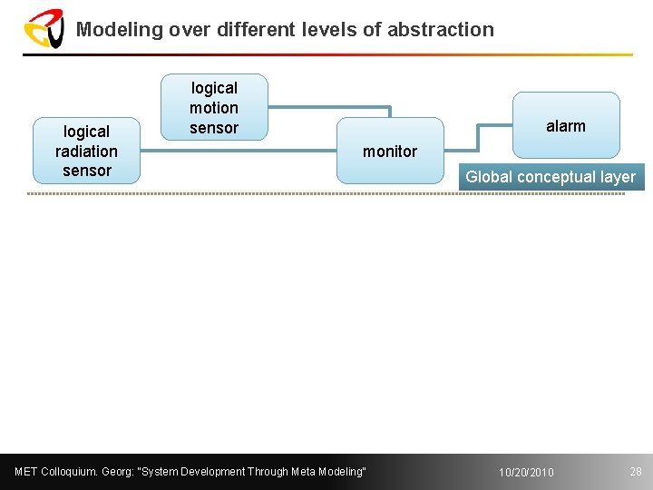 Modeling over different levels of abstraction logical radiation sensor logical motion sensor alarm monitor